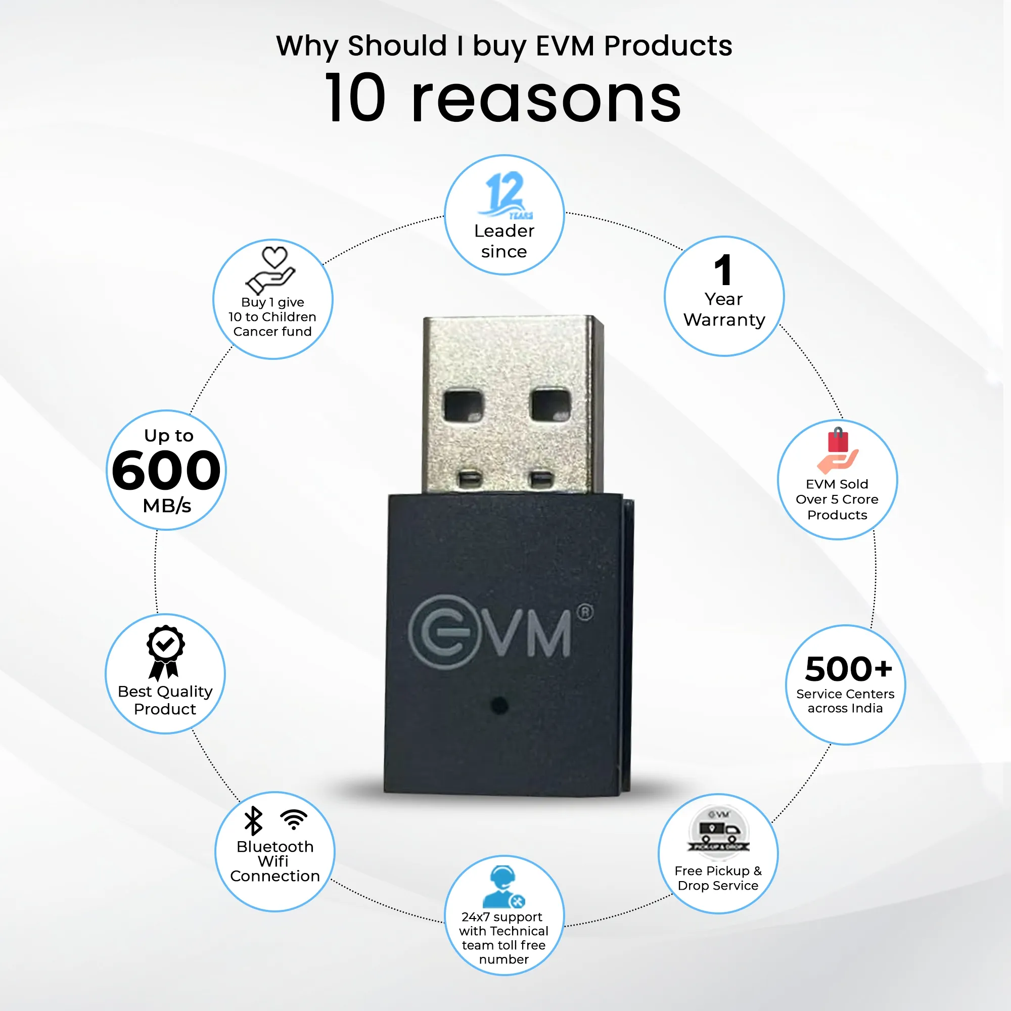 EVM Bluetooth + WIFI Adapter 600Mbps (USBD-03) view 3